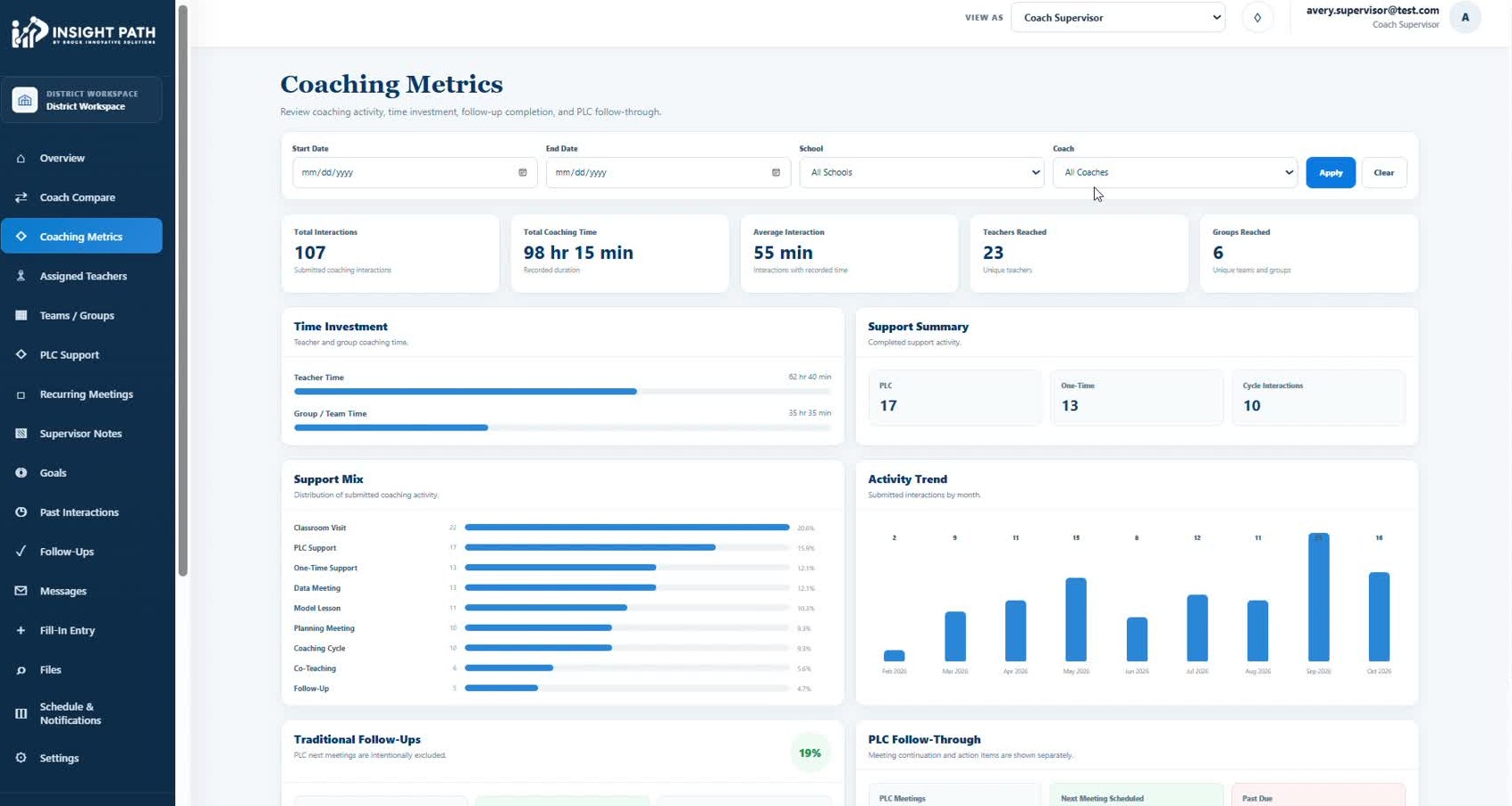 Supervisor Coaching Metrics product view