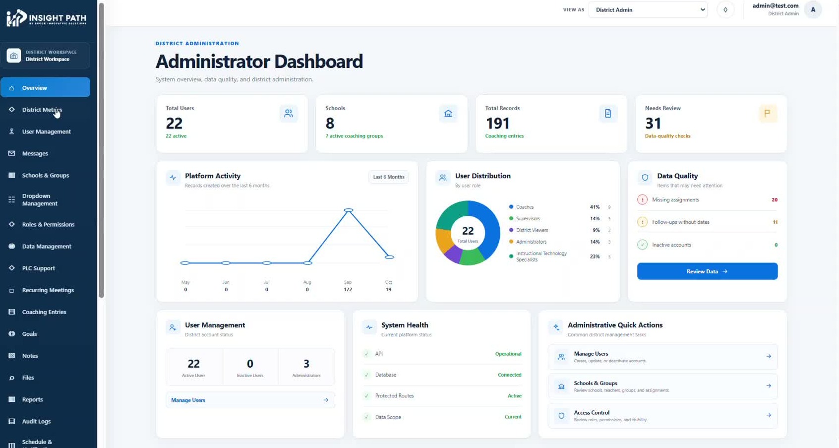 Administrator Dashboard
